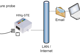 IP Temperature and Humidity Monitoring Systems